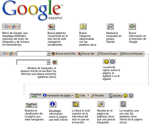 Barra Google Barra Google