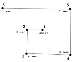 Aptitud Anaeróbica para el Fútbol