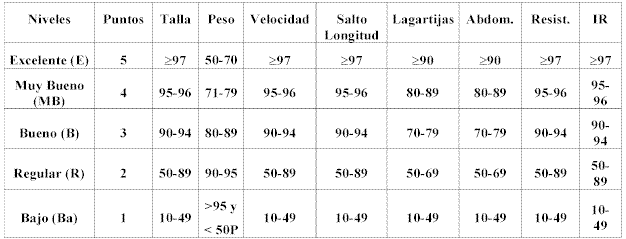 Atletismo: Selección masiva