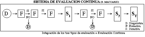 Evaluación Continua