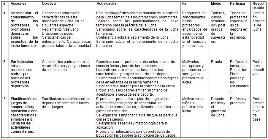 Acciones para iniciar la práctica de la Lucha Olímpica femenina…