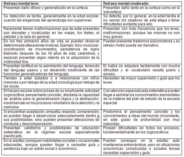 Estrategia para el desarrollo de la coordinación motriz…