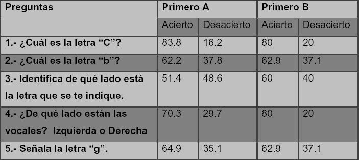 Actividades recreativas para el fortalecimiento de…