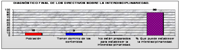Propuesta de actividades integradoras en las clases de  educación física para los estudiantes