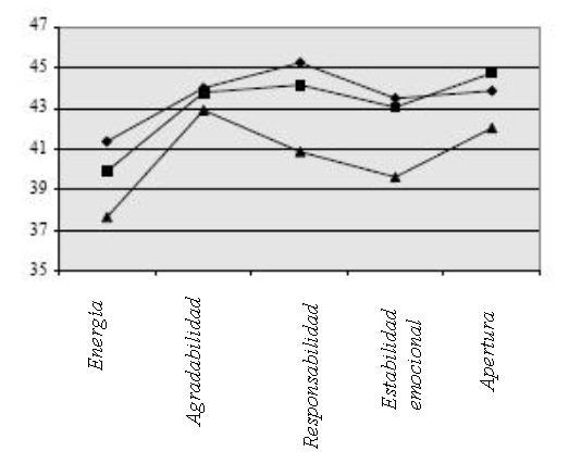 La  personalidad en los atletas de deportes de alto riesgo