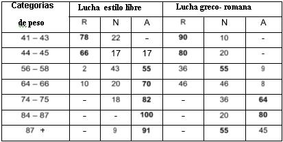Leyes ontogenéticas en la práctica deportiva