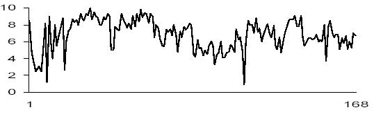 The dynamics of the self inob ese adults following a physical activity program