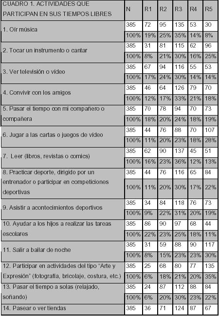 Percepción de padres y madres de familia del papel de la educación física y la promoción de…