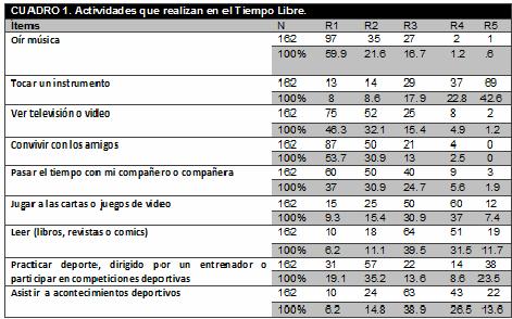 Uso del tiempo libre en alumnos de secundaria