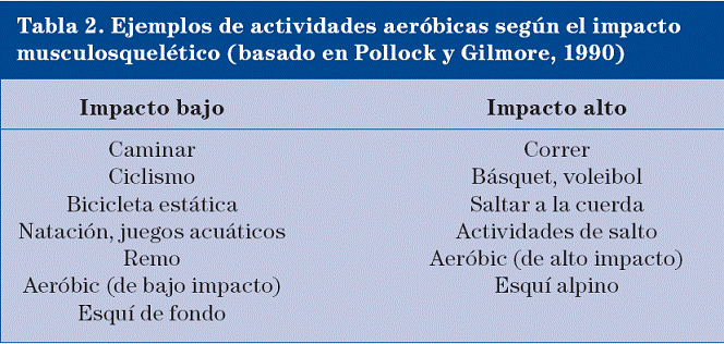 ejemplos_de_actividades_aerobicas