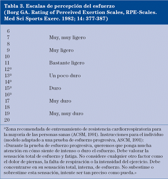 escalas_de_percepcion_del_esfuerzo
