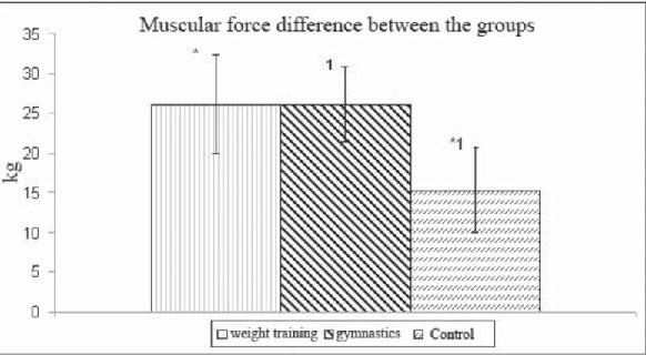 Análisis comparativo de la fuerza muscular entre ancianas practicantes de entrenamiento con pesas y