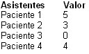 tabla4
