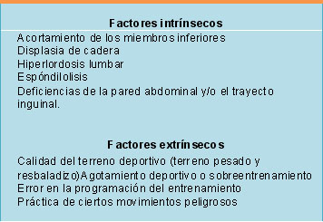 factores