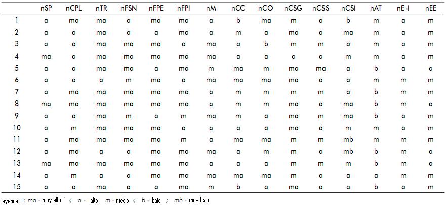 Salud psíquica y social de las atletas de la selección olímpica femenina de balonmano de Brasil