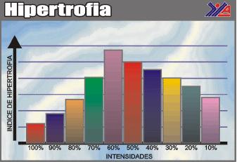 hipertrofia