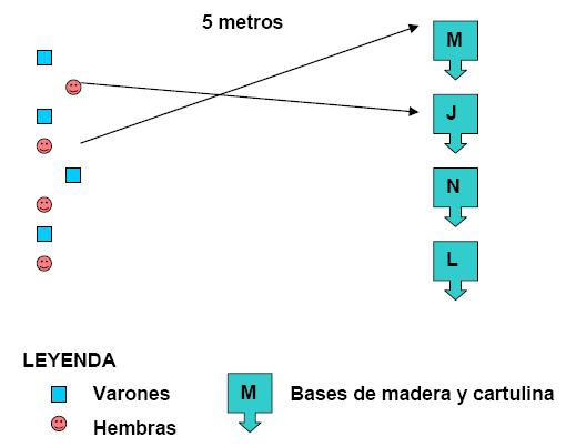 Propuesta de juegos co-educacionales para ejercitar los contenidos de las asignaturas teóricas en el