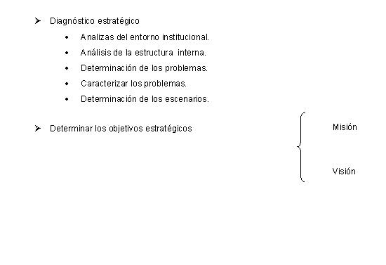 La  Planificación estratégica en la Filial de Cultura Física.