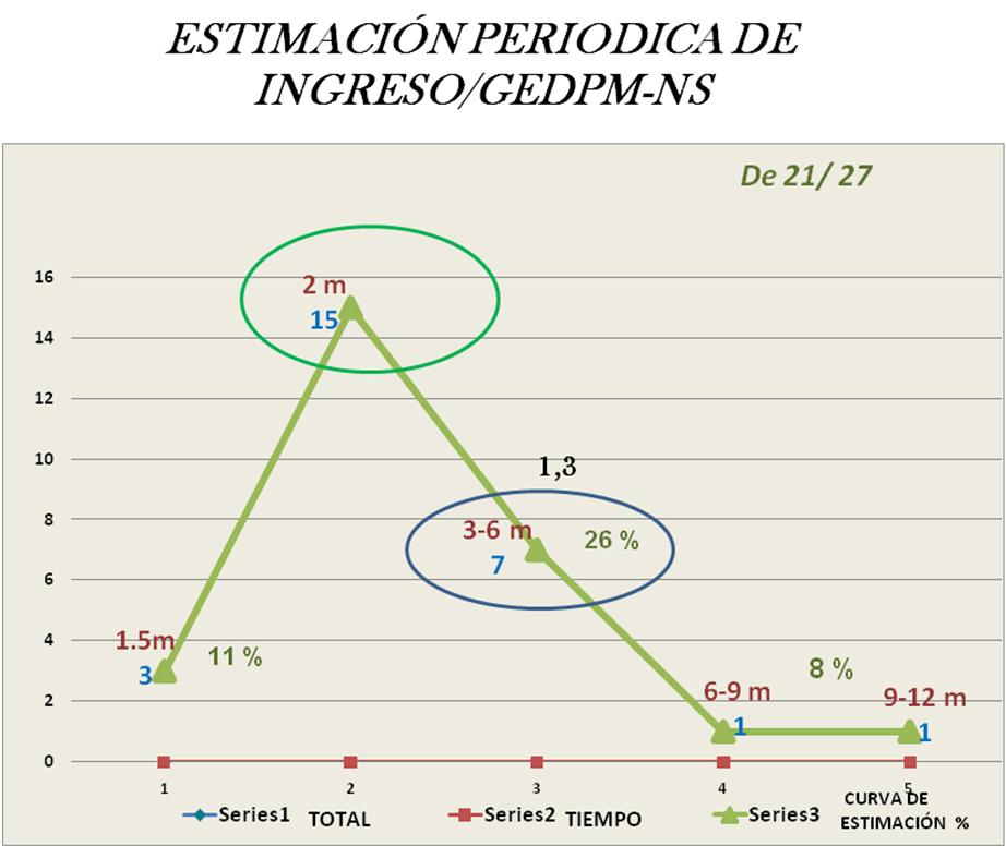 estimacion