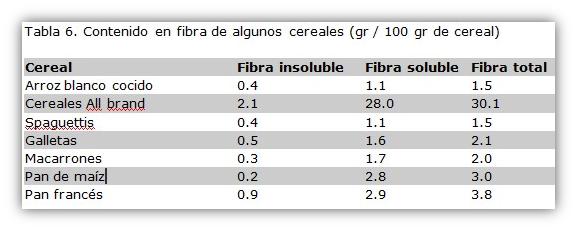 fibra_cereales