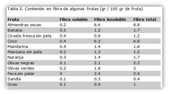 fibra_frutas