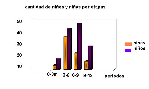 grafico