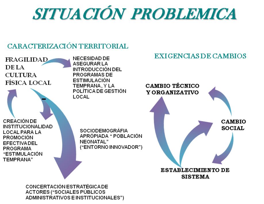 La familia: dispositivo apropiado para mejorar la actividad motriz del niño de 0 a 1 año.