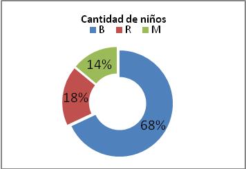 Actividades deportivas-recreativas para seleccionar posibles talentos para el deporte de Voleibol, e