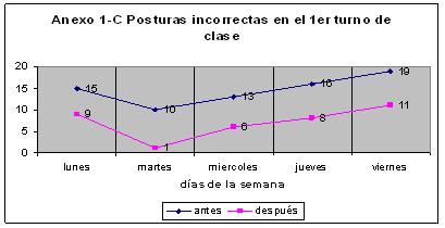 Conjunto de juegos para corregir la postura en niños y niñas  de 8-9 años que practican esgrima de l