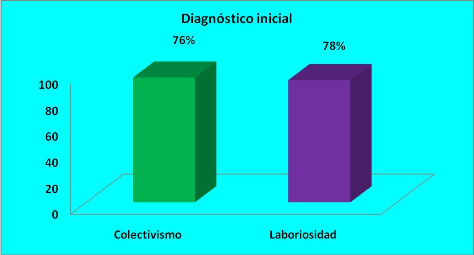 diagnostico_inic
