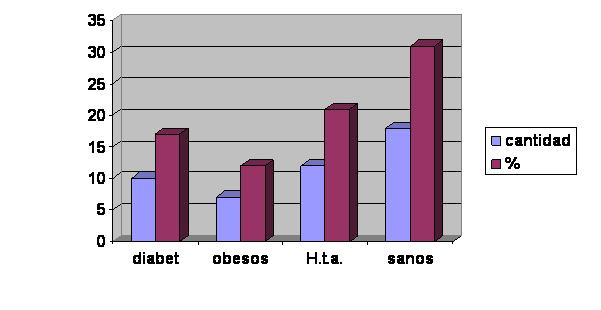 Publicación de la tesis conjunto de acciones físicas para  elevar  la calidad de vida en las persona