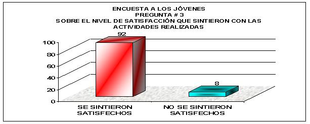 ENCUESTA_A_LOS_JOV