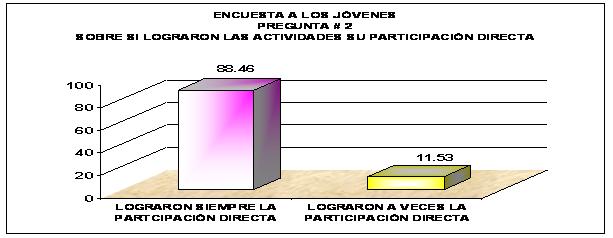 Propuesta de las actividades para la incorporación de los jóvenes a la recreación en el Consejo…