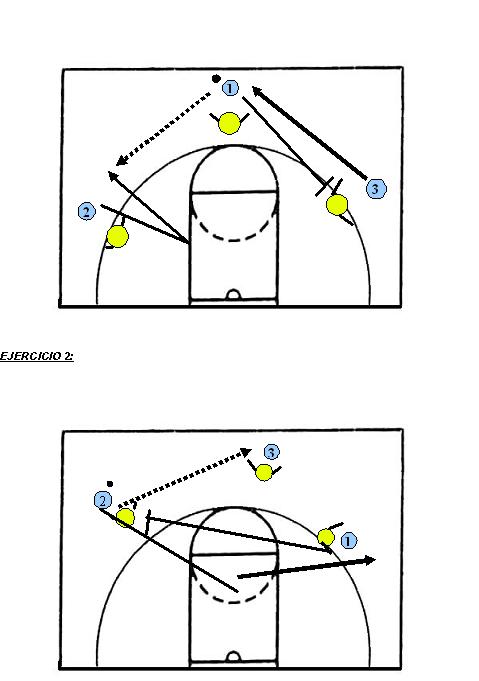 Perfeccionamiento de la  preparación ofensiva de posición en jugadores perimetrales de baloncesto co
