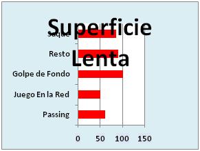 superficie_lenta