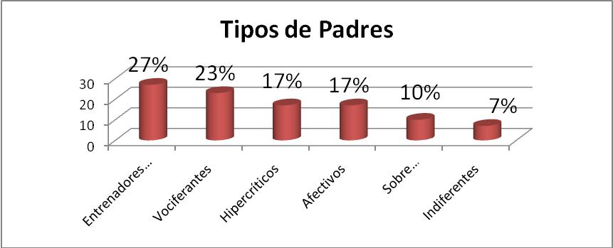 La influencia  de la familia en la conducta y el rendimiento deportivo de las niñas y niños que prac