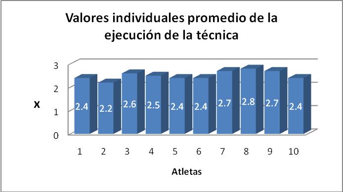 VALORES_INDIVIDUALES1