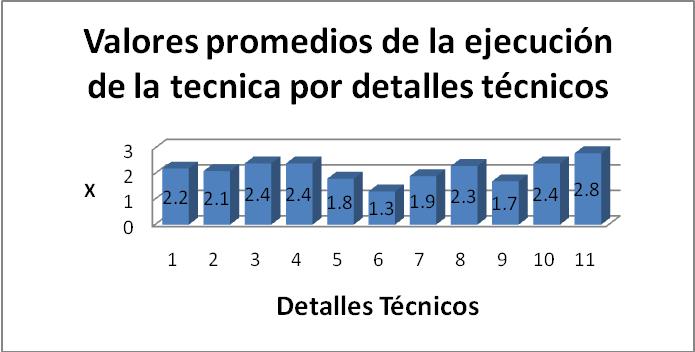 detalles_tecnicos1