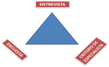 Proyecto para el mejoramiento de la Actividad Física del personal profesional del Ejército Bolivaria