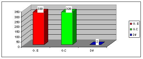 Juegos Pre Deportivos del Béisbol, para el desarrollo de habilidades motrices básicas, en niños de 4
