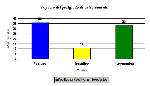 Manual de orientación teórico metodológico sobre calentamiento en las clases, dirigido al profesiona