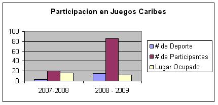 participacion_en_juegos