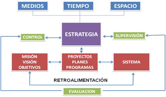 retroalimentacion
