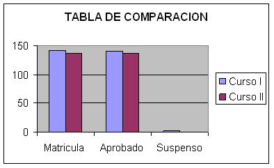 Comparación de los resultados obtenidos  mediante la  aplicación de variantes trabajadas para la inc