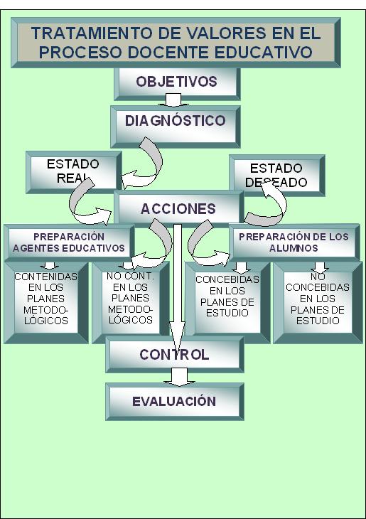 Estrategia pedagógica para el reforzamiento de valores en la Escuela Superior de Formación de Atleta