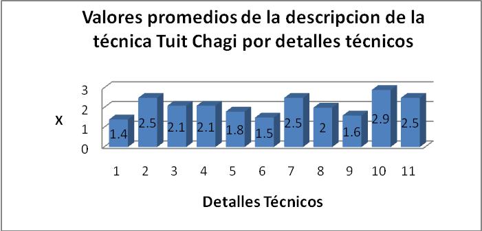 valores_promedio_de_la_descripcion
