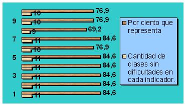 CANTIDAD_DE_CLASES