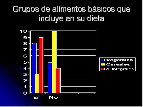 Alimentación sana y calidad de vida. Propuesta para promover un cambio en los actores locales.