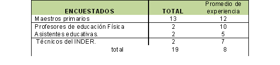 Programa de juegos populares tradicionales para contribuir a la conservación y fomento de las tradic