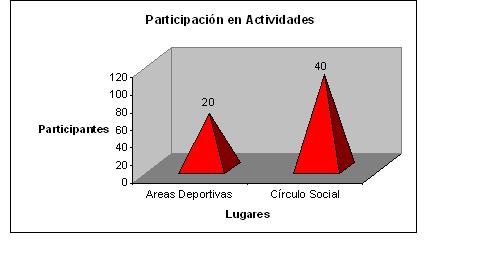 Programa de Actividades Físicas Recreativas para mejorar la calidad de  vida  en personas de la terc